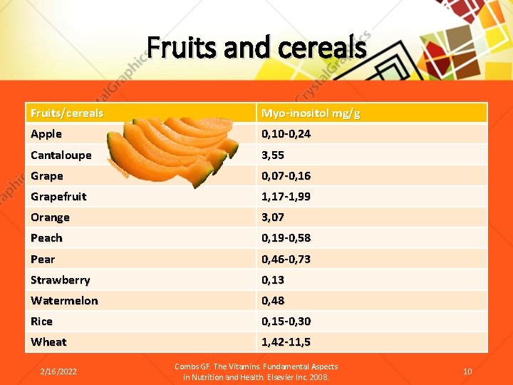 Fruits and cereals Fruits/cereals Myo-inositol mg/g Apple 0, 10 -0, 24 Cantaloupe 3, 55