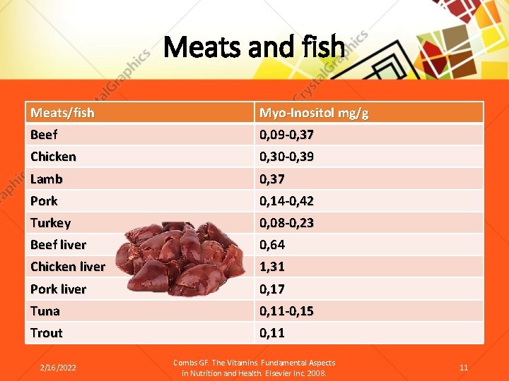 Meats and fish Meats/fish Myo-Inositol mg/g Beef 0, 09 -0, 37 Chicken 0, 30