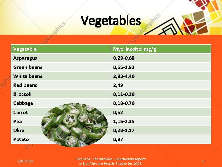 Vegetables Vegetable Myo-Inositol mg/g Asparagus 0, 29 -0, 68 Green beans 0, 55 -1,