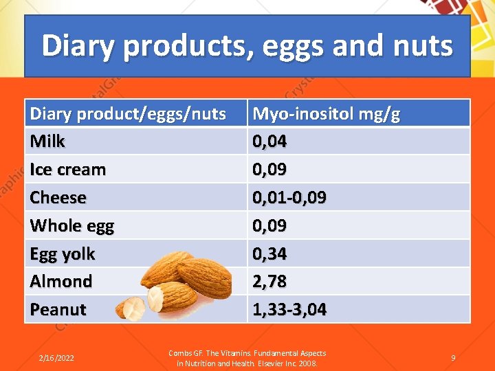 Diary products, eggs and nuts Diary product/eggs/nuts Milk Ice cream Cheese Whole egg Egg