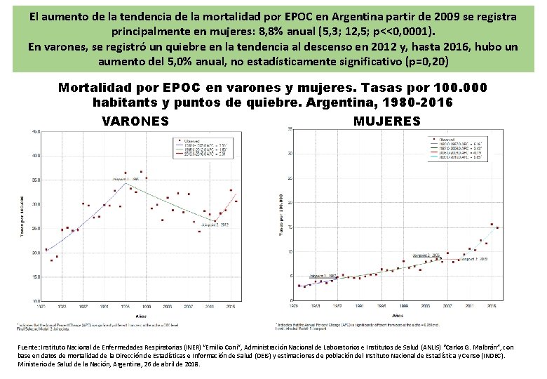 El aumento de la tendencia de la mortalidad por EPOC en Argentina partir de El aumento de la tendencia de la mortalidad por EPOC en Argentina partir de