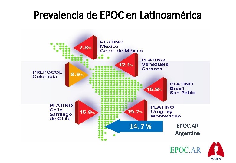 Prevalencia de EPOC en Latinoamérica 14. 7 % EPOC. AR Argentina 