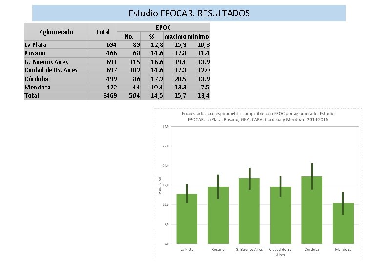 Estudio EPOCAR. RESULTADOS Aglomerado La Plata Rosario G. Buenos Aires Ciudad de Bs. Aires Estudio EPOCAR. RESULTADOS Aglomerado La Plata Rosario G. Buenos Aires Ciudad de Bs. Aires