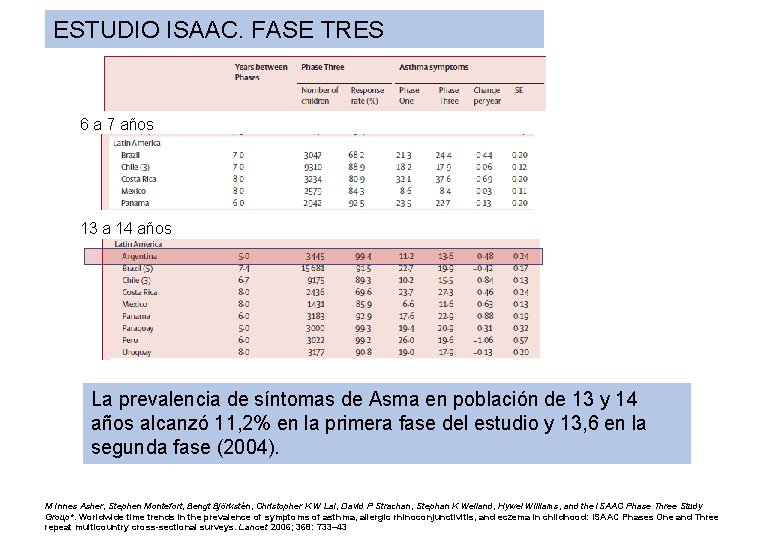 ESTUDIO ISAAC. FASE TRES 6 a 7 años 13 a 14 años La prevalencia