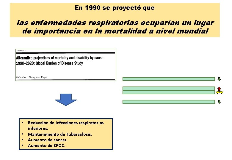 En 1990 se proyectó que las enfermedades respiratorias ocuparían un lugar de importancia en