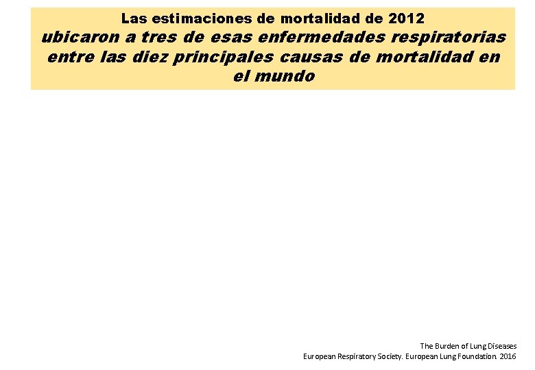 Las estimaciones de mortalidad de 2012 ubicaron a tres de esas enfermedades respiratorias entre