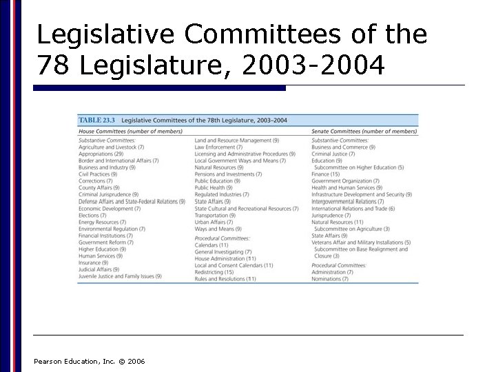 Legislative Committees of the 78 Legislature, 2003 -2004 Pearson Education, Inc. © 2006 