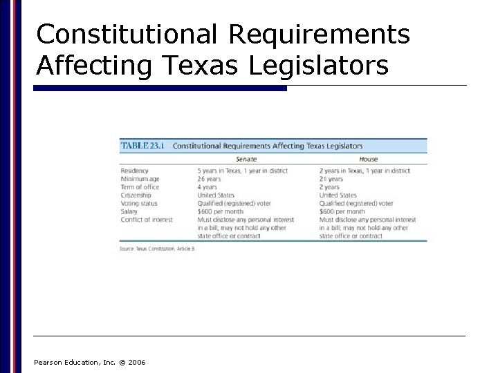 Constitutional Requirements Affecting Texas Legislators Pearson Education, Inc. © 2006 
