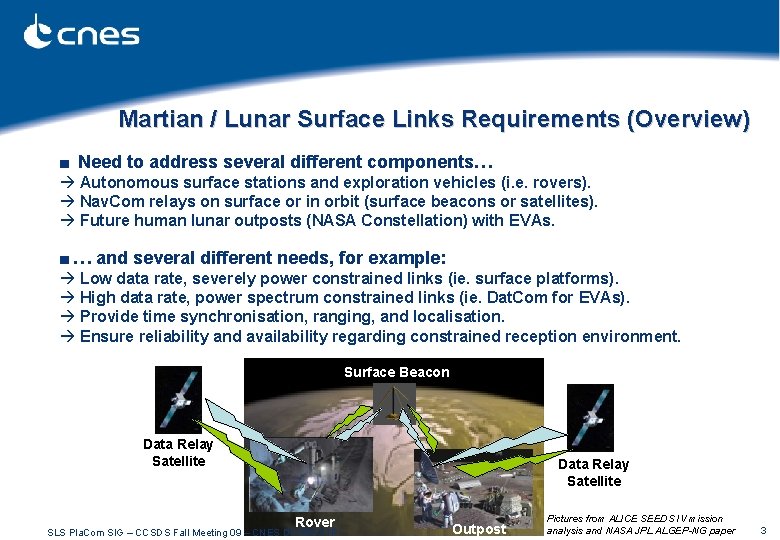 Martian / Lunar Surface Links Requirements (Overview) ■ Need to address several different components…