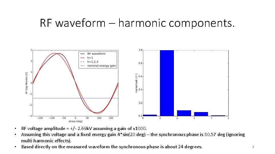 RF waveform – harmonic components. • RF voltage amplitude = +/- 2. 69 k.