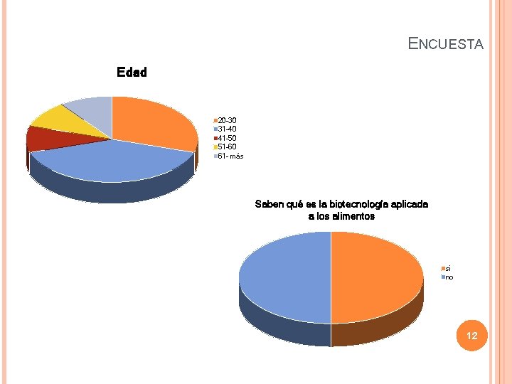 ENCUESTA Edad 20 -30 31 -40 41 -50 51 -60 61 - más Saben
