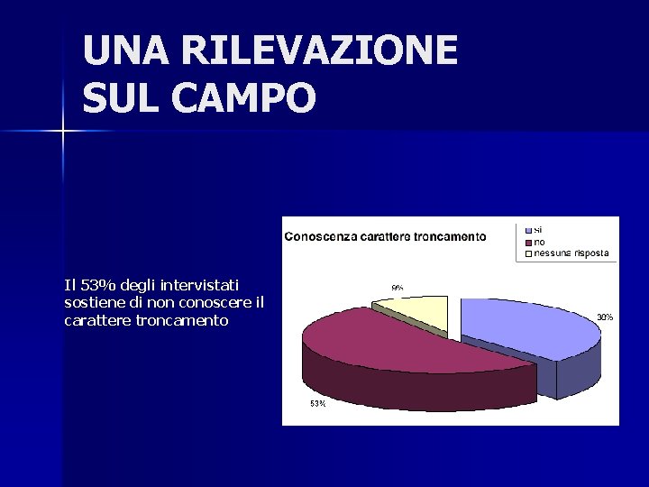 UNA RILEVAZIONE SUL CAMPO Il 53% degli intervistati sostiene di non conoscere il carattere