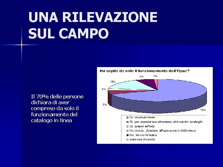 UNA RILEVAZIONE SUL CAMPO Il 70% delle persone dichiara di aver compreso da solo