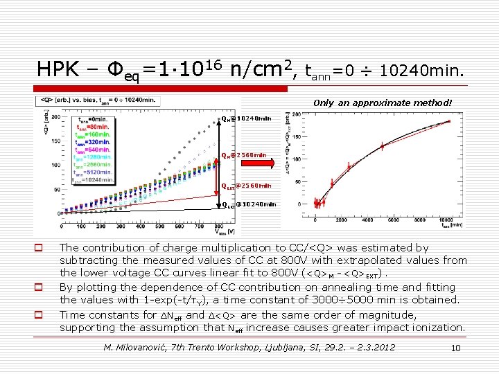 HPK – Φeq=1∙ 1016 n/cm 2, tann=0 ÷ 10240 min. Only an approximate method!