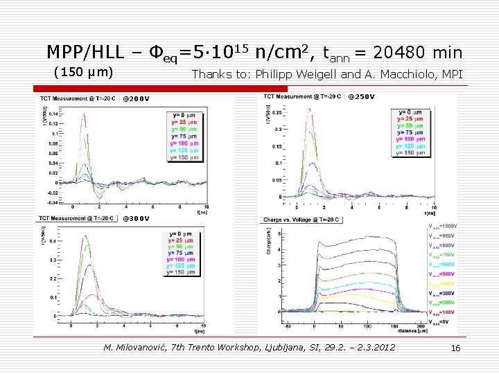 MPP/HLL – Φeq=5∙ 1015 n/cm 2, tann = 20480 min (150 μm) Thanks to: