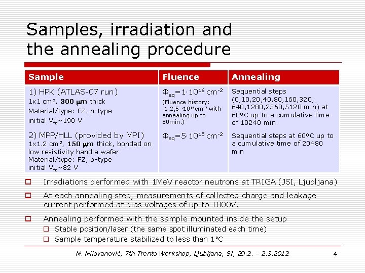 Samples, irradiation and the annealing procedure Sample Fluence Annealing 1) HPK (ATLAS-07 run) Φeq=1·