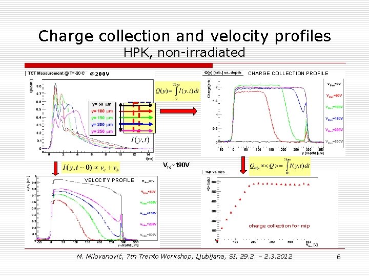 Charge collection and velocity profiles HPK, non-irradiated @200 V CHARGE COLLECTION PROFILE Vfd~190 V