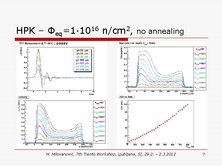 HPK – Φeq=1∙ 1016 n/cm 2, no annealing @800 V M. Milovanović, 7 th