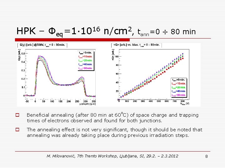 HPK – Φeq=1∙ 1016 n/cm 2, tann=0 ÷ 80 min o Beneficial annealing (after