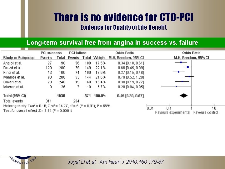There is no evidence for CTO-PCI Evidence for Quality of Life Benefit Long-term survival