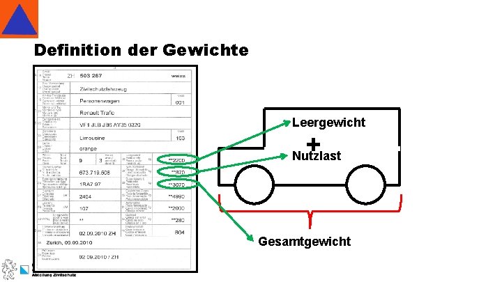 Definition der Gewichte Leergewicht + Nutzlast Gesamtgewicht 