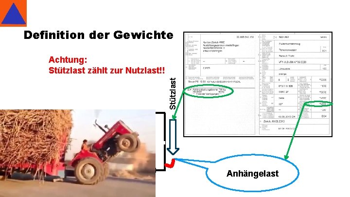 Definition der Gewichte Stützlast Achtung: Stützlast zählt zur Nutzlast!! Anhängelast 