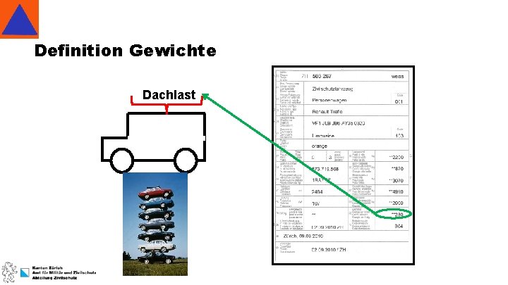 Definition Gewichte Dachlast 