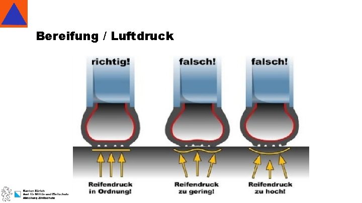 Bereifung / Luftdruck 