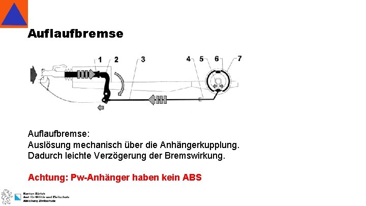 Auflaufbremse: Auslösung mechanisch über die Anhängerkupplung. Dadurch leichte Verzögerung der Bremswirkung. Achtung: Pw-Anhänger haben