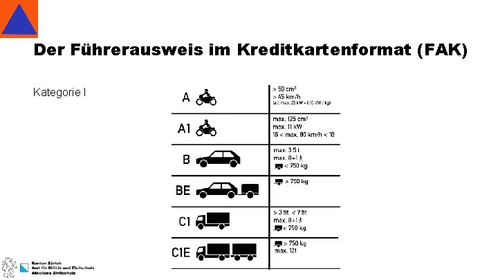 Der Führerausweis im Kreditkartenformat (FAK) Kategorie I 