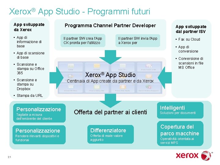 Xerox® App Studio - Programmi futuri App sviluppate da Xerox • App di informazione