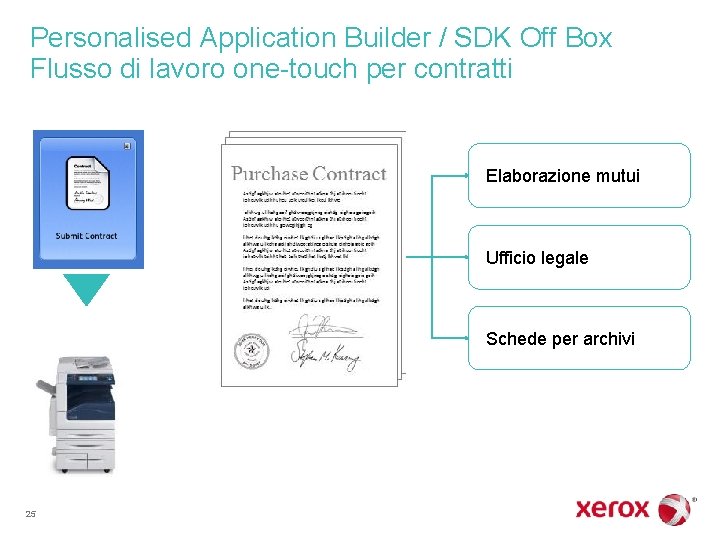 Personalised Application Builder / SDK Off Box Flusso di lavoro one-touch per contratti Elaborazione