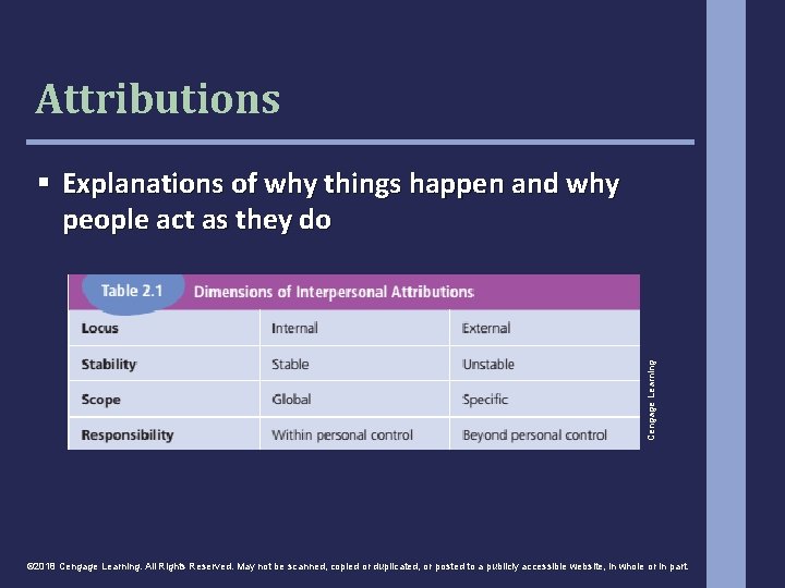 Attributions Cengage Learning § Explanations of why things happen and why people act as Attributions Cengage Learning § Explanations of why things happen and why people act as