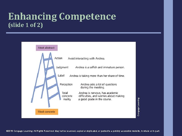 Enhancing Competence Cengage Learning (slide 1 of 2) © 2018 Cengage Learning. All Rights Enhancing Competence Cengage Learning (slide 1 of 2) © 2018 Cengage Learning. All Rights