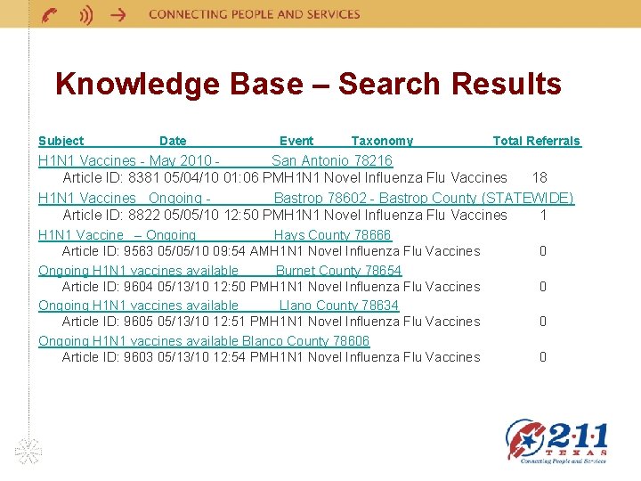 Knowledge Base – Search Results Subject Date Event Taxonomy Total Referrals H 1 N