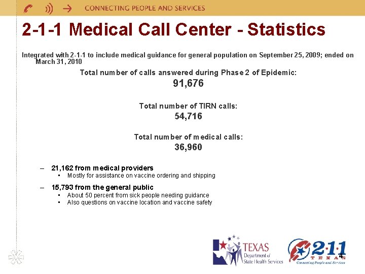 2 -1 -1 Medical Call Center - Statistics Integrated with 2 -1 -1 to