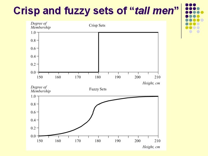 Crisp and fuzzy sets of “tall men” 