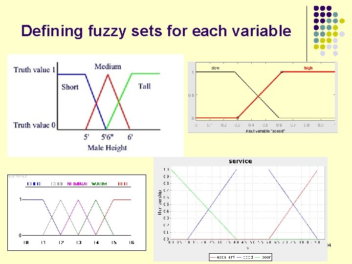 Defining fuzzy sets for each variable 24 
