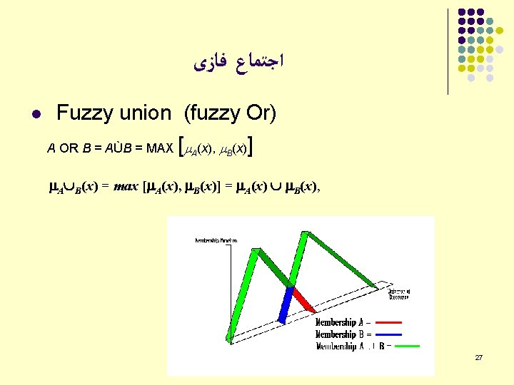  ﺍﺟﺘﻤﺎﻉ ﻓﺎﺯی l Fuzzy union (fuzzy Or) [ A OR B = AÙB