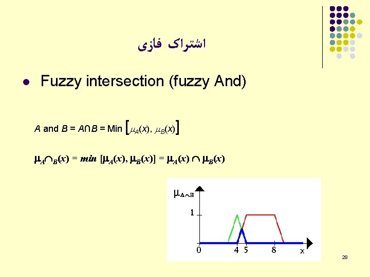  ﺍﺷﺘﺮﺍک ﻓﺎﺯی l Fuzzy intersection (fuzzy And) [ A and B = A∩B