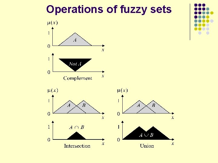 Operations of fuzzy sets 