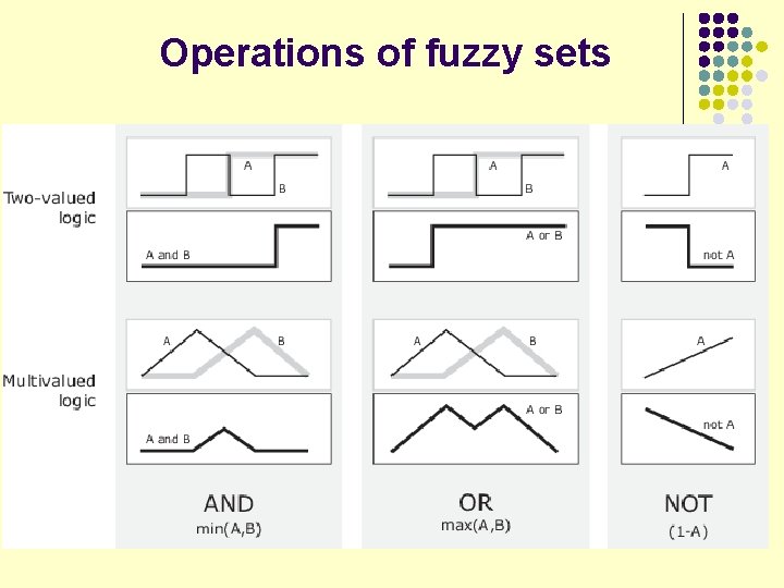 Operations of fuzzy sets 