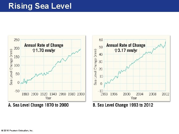 Rising Sea Level © 2015 Pearson Education, Inc. 