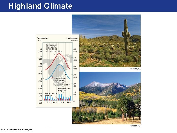 Highland Climate © 2015 Pearson Education, Inc. 