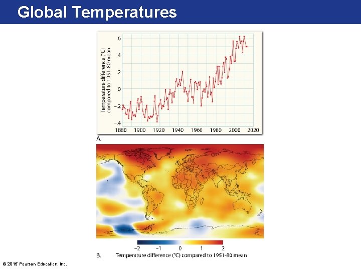 Global Temperatures © 2015 Pearson Education, Inc. 