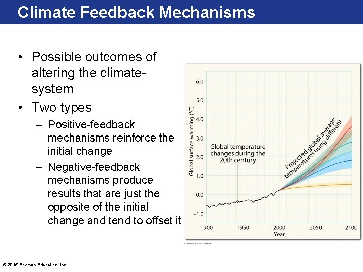 Climate Feedback Mechanisms • Possible outcomes of altering the climatesystem • Two types –