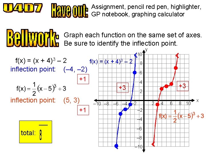 Assignment, pencil red pen, highlighter, GP notebook, graphing calculator Graph each function on the