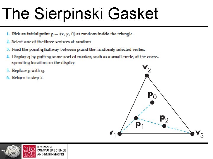 The Sierpinski Gasket 
