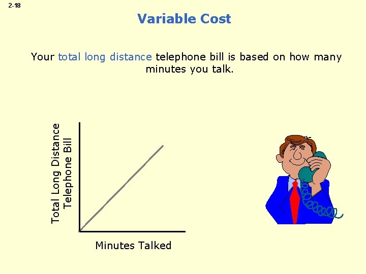 2 -18 Variable Cost Total Long Distance Telephone Bill Your total long distance telephone