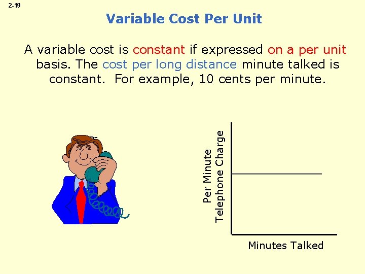 2 -19 Variable Cost Per Unit Per Minute Telephone Charge A variable cost is